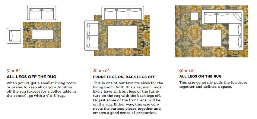How Do I Choose the Right Size Rug?
